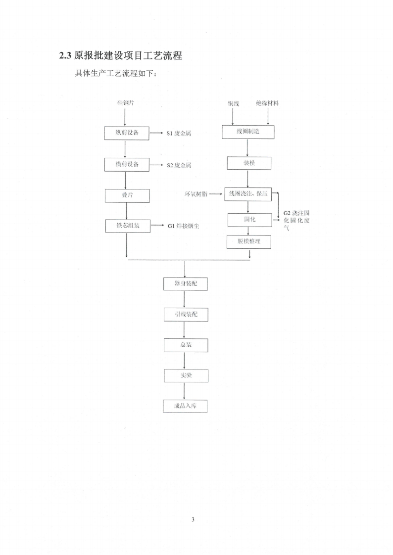 开云手机在线登入（江苏）开云手机在线登入制造有限公司变动环境景响分析_04.png